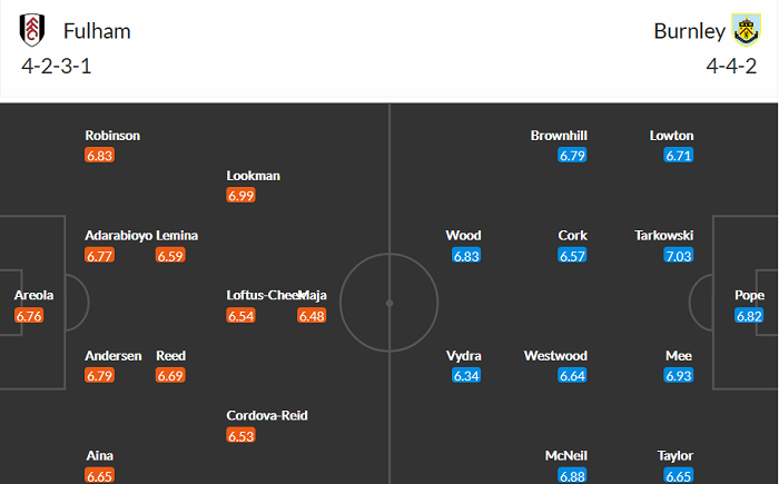Nhận định Fulham vs Burnley, 2h ngày 11/5 - Ảnh 4