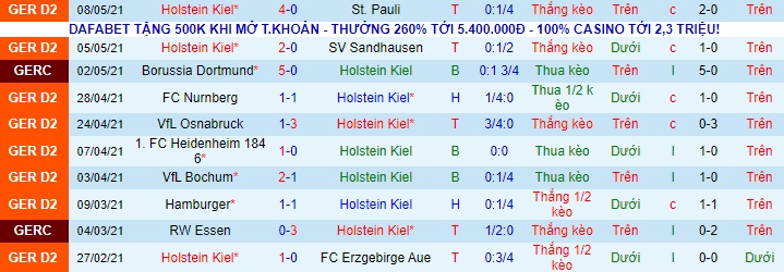 Nhận định Holstein vs Hannover 96, 23h ngày 10/5 - Ảnh 1