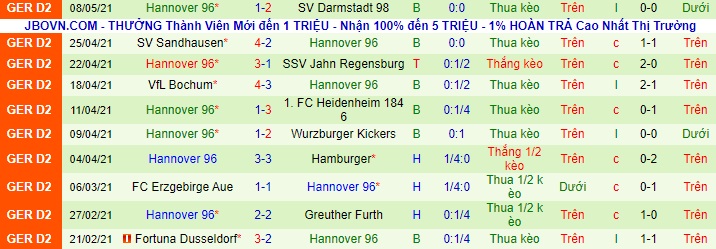 Nhận định Holstein vs Hannover 96, 23h ngày 10/5 - Ảnh 2