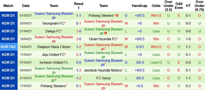 Nhận định Jeonbuk Motors vs Suwon Bluewings, 14h30 ngày 9/5 - Ảnh 4