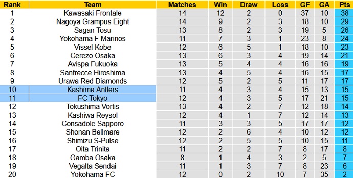 Nhận định Kashima Antlers vs FC Tokyo, 15h00 ngày 9/5 - Ảnh 1
