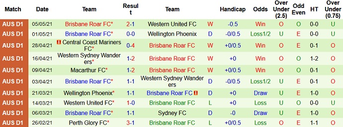 Nhận định Melbourne City vs Brisbane Roar, 13h05 ngày 9/5 - Ảnh 4