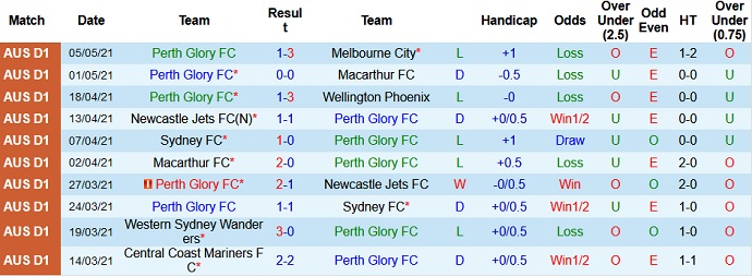 Nhận định Perth Glory vs Melbourne Victory, 15h10 ngày 9/5 - Ảnh 2