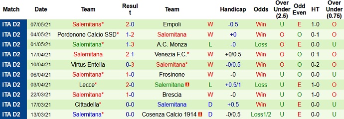 Nhận định Pescara vs Salernitana, 19h00 ngày 10/5 - Ảnh 4