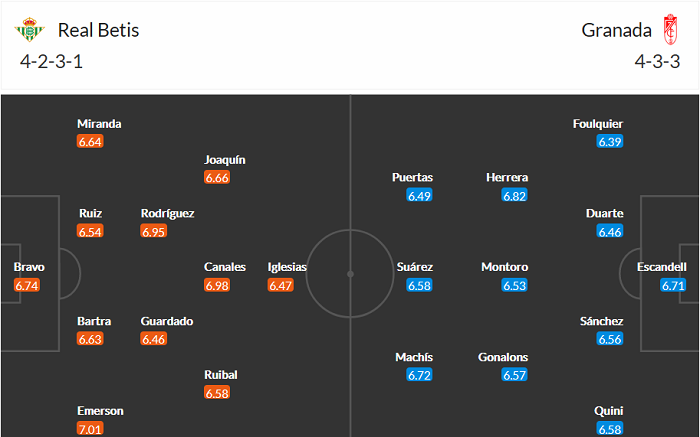 Nhận định Real Betis vs Granada, 2h ngày 11/5 - Ảnh 3