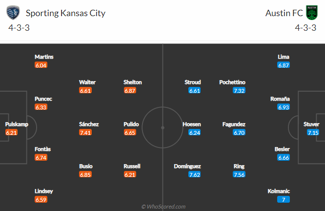 Nhận định Sporting Kansas vs Austin, 6h37 ngày 10/5 - Ảnh 3