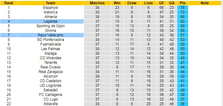 Nhận định Vallecano vs Leganes, 0h00 ngày 11/5 - Ảnh 4