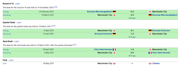 Đường đến chung kết Champions League 2021 của Man City: Kh&ocirc;ng tỳ vết - Ảnh 1