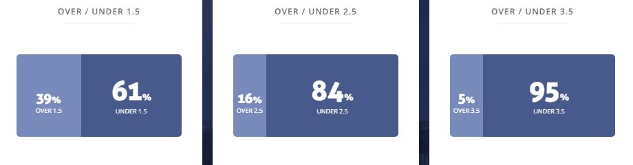 Máy tính dự đoán bóng đá 1/5: Elche vs Alaves - Ảnh 2