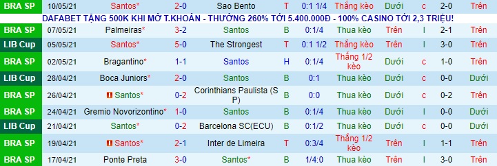 Nhận định Santos vs Boca Juniors, 5h15 ngày 12/5 - Ảnh 1