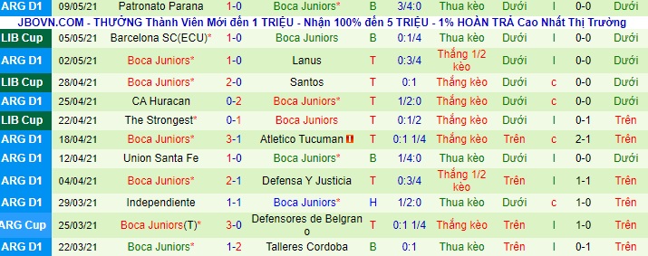 Nhận định Santos vs Boca Juniors, 5h15 ngày 12/5 - Ảnh 2