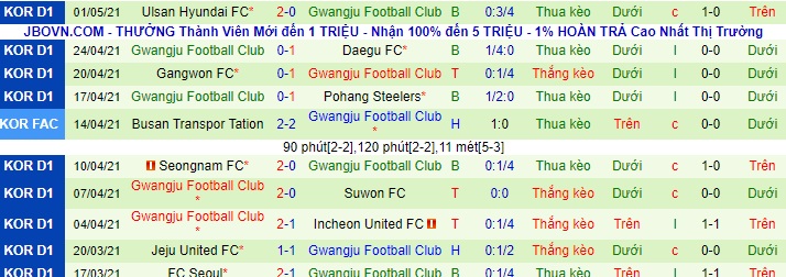 Nhận định Suwon vs Gwangju, 17h30 ngày 11/5 - Ảnh 2