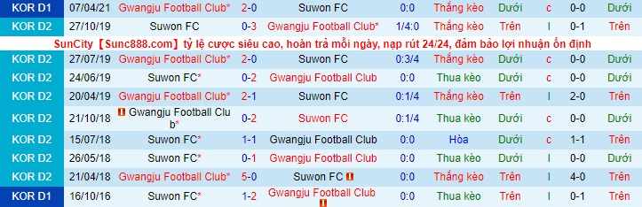 Nhận định Suwon vs Gwangju, 17h30 ngày 11/5 - Ảnh 3