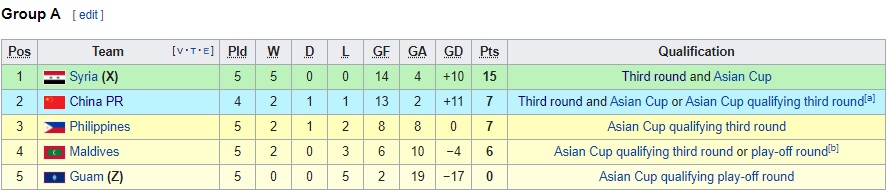 Fernandinho, Elkeson dự v&ograve;ng loại World Cup 2022 c&ugrave;ng ĐT Trung Quốc - Ảnh 1