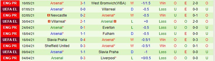 Lịch sử đối đầu Chelsea vs Arsenal: Sắc xanh London - Ảnh 2