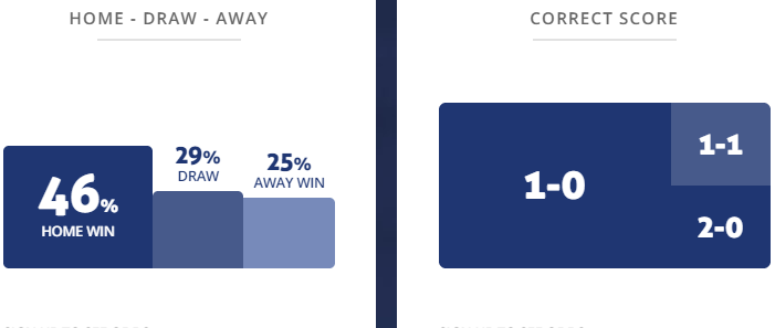 Máy tính dự đoán bóng đá 12/5: Bologna vs Genoa - Ảnh 1