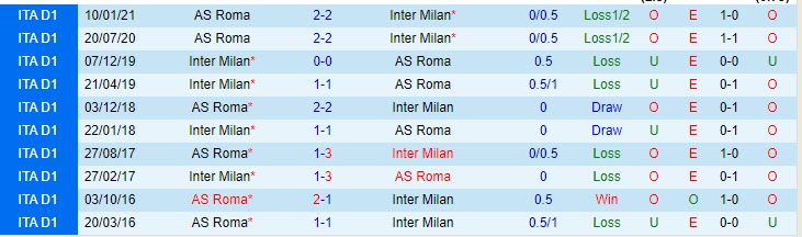 Nhận định Inter vs Roma, 1h45 ngày 13/5 - Ảnh 3