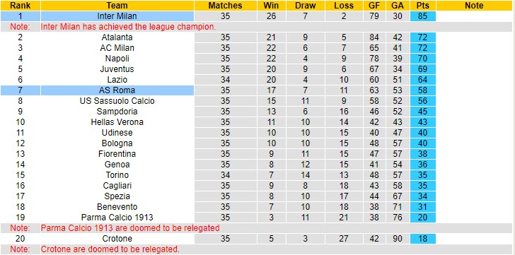 Nhận định Inter vs Roma, 1h45 ngày 13/5 - Ảnh 4