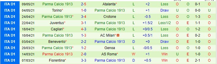 Nhận định Lazio vs Parma, 1h45 ngày 13/5 - Ảnh 2