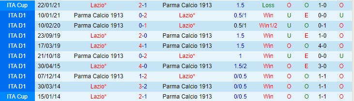 Nhận định Lazio vs Parma, 1h45 ngày 13/5 - Ảnh 3