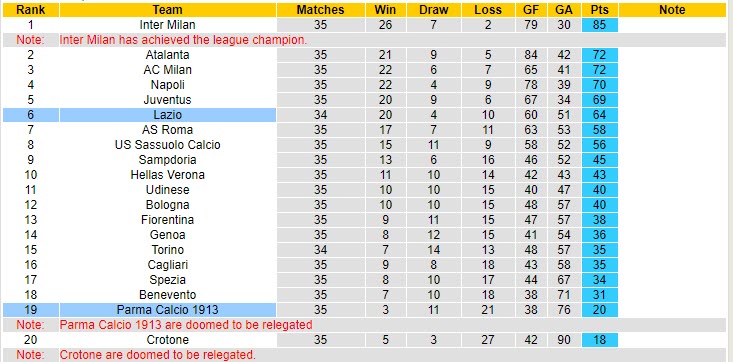 Nhận định Lazio vs Parma, 1h45 ngày 13/5 - Ảnh 4