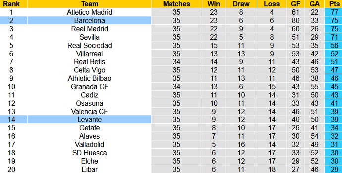 Nhận định Levante vs Barcelona, 3h00 ngày 12/5 - Ảnh 1