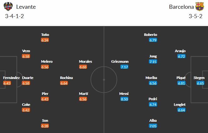 Nhận định Levante vs Barcelona, 3h00 ngày 12/5 - Ảnh 2