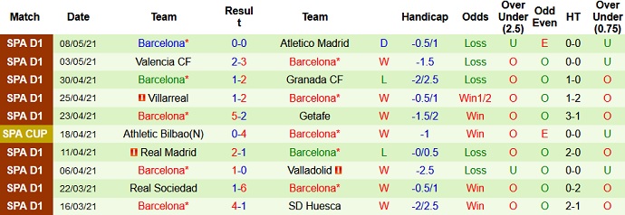 Nhận định Levante vs Barcelona, 3h00 ngày 12/5 - Ảnh 5