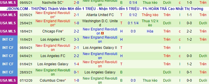 Nhận định Philadelphia Union vs New England Revs, 6h37 ngày 13/5 - Ảnh 3