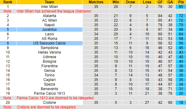 Nhận định Sassuolo vs Juventus, 1h45 ngày 13/5 - Ảnh 4