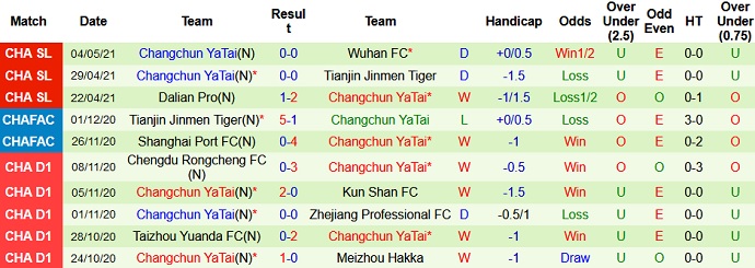 Nhận định Shanghai Port vs Changchun Yatai, 19h00 ngày 11/5 - Ảnh 4