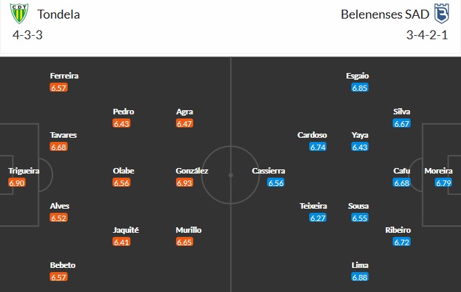 Nhận định Tondela vs Belenenses, 22h00 ngày 11/5 - Ảnh 2