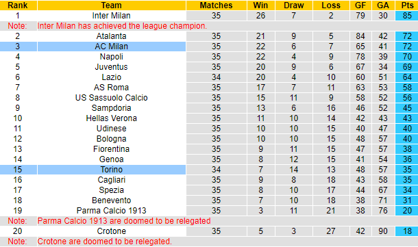 Nhận định Torino vs Milan, 1h45 ngày 13/5  - Ảnh 4
