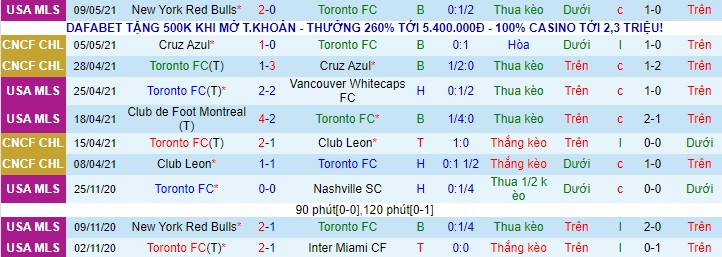 Nhận định Toronto vs Columbus Crew, 6h07 ngày 13/5 - Ảnh 1