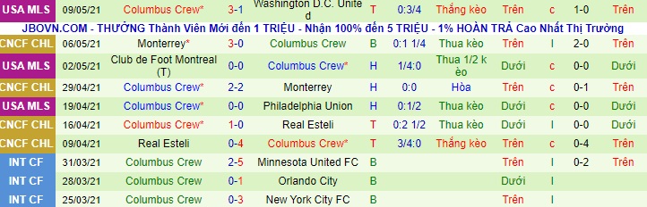 Nhận định Toronto vs Columbus Crew, 6h07 ngày 13/5 - Ảnh 2