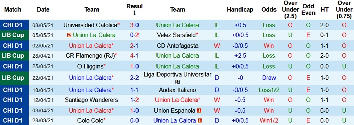 Nhận định Unión La Calera vs Flamengo, 7h30 ngày 12/5 - Ảnh 2