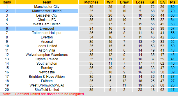Lịch sử đối đầu MU vs Liverpool: Kỳ phùng địch thủ - Ảnh 4