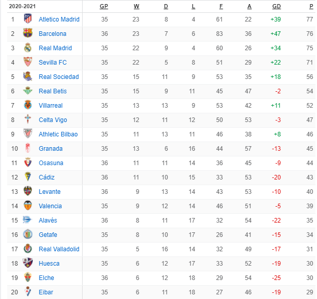 Lionel Messi kh&ocirc;ng cứu nổi Barcelona - Ảnh 1