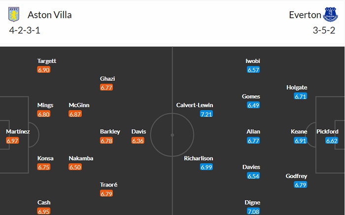 Nhận định Aston Villa vs Everton, 0h ngày 14/5 - Ảnh 2