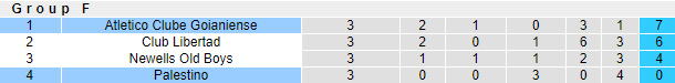 Nhận định Atletico GO vs Palestino, 7h30 ngày 13/5 - Ảnh 4