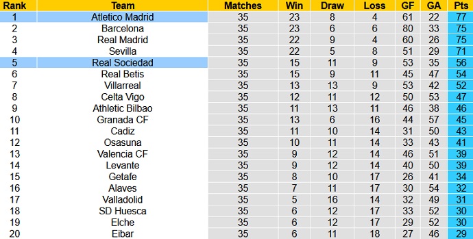 Nhận định Atletico Madrid vs Sociedad, 3h00 ngày 13/5 - Ảnh 1