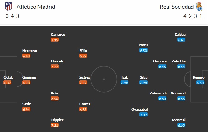 Nhận định Atletico Madrid vs Sociedad, 3h00 ngày 13/5 - Ảnh 2