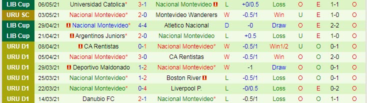 Nhận định Atlético Nacional vs Nacional, 9h00 ngày 13/5 - Ảnh 2