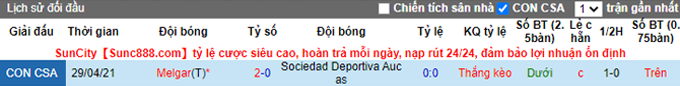 Nhận định Aucas vs Melgar, 07h30 ngày 14/05 - Ảnh 3