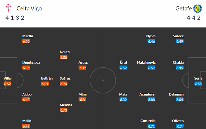 Nhận định Celta Vigo vs Getafe, 1h ngày 13/5 - Ảnh 3