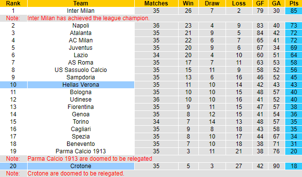 Nhận định Crotone vs Hellas Verona, 1h45 ngày 14/5 - Ảnh 5