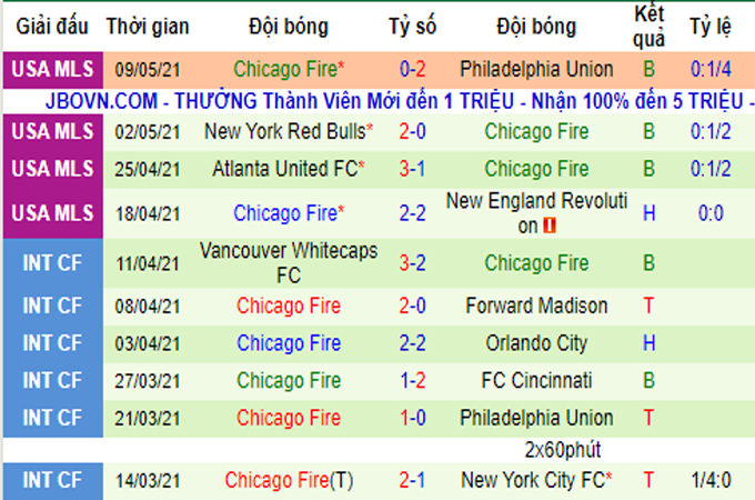 Nhận định DC United vs Chicago Fire, 07h00 ngày 14/05 - Ảnh 6