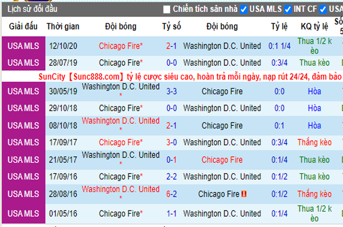Nhận định DC United vs Chicago Fire, 07h00 ngày 14/05 - Ảnh 7