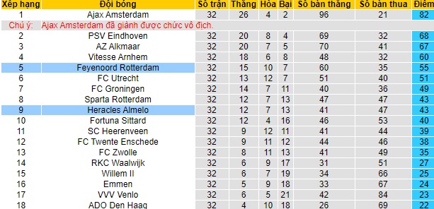 Nhận định Heracles Almelo vs Feyenoord, 19h30 ngày 13/5 - Ảnh 4