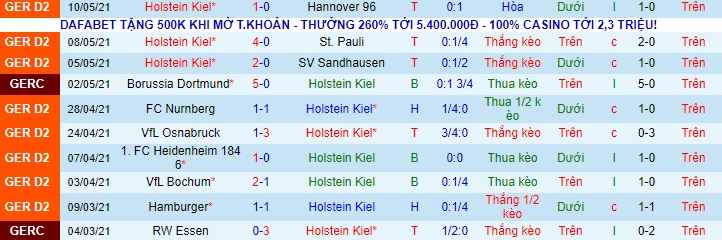 Nhận định Holstein Kiel vs Jahn Regensburg, 20h30 ngày 13/5 - Ảnh 1